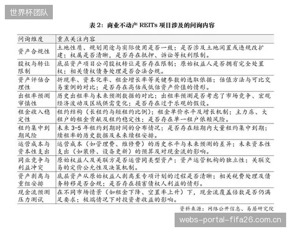 预判2027年,具备稳定现金流的城市更新体育项目,或将被纳入基础设施REITs试点,开辟新的融资路径 预判2027年,具备稳定现金流的城市更新体育项目,或将被纳入基础设施REITs试点,开辟新的融资路径